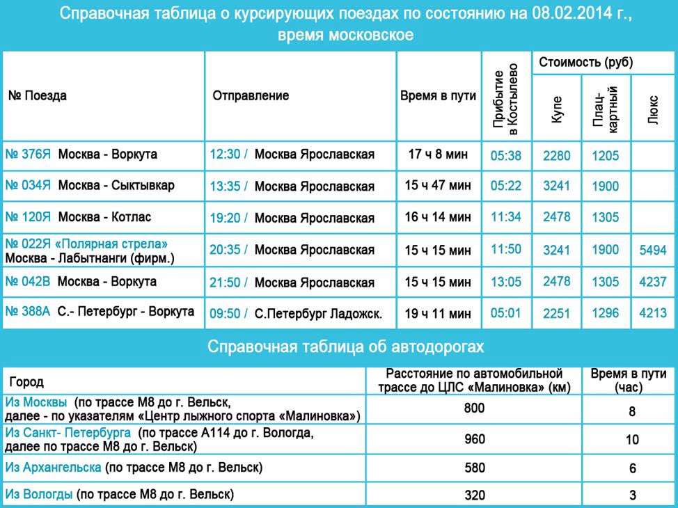 Расписание станций поезда архангельск котлас сегодня