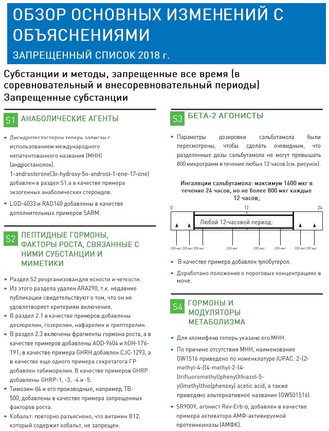 Запрещенный список категории