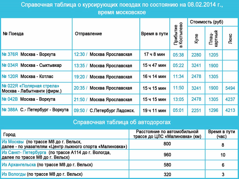 Расписание поездов Архангельск-Город — Костылево, цена …